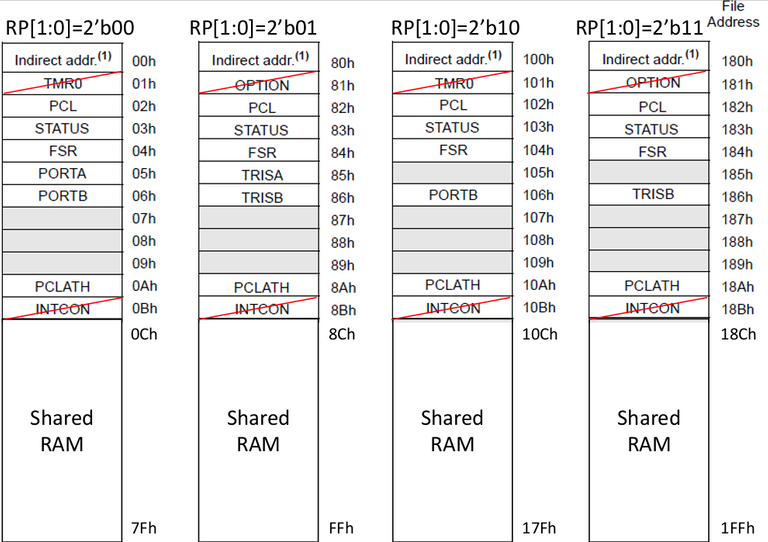 Figure 4. Data Memory Map.png