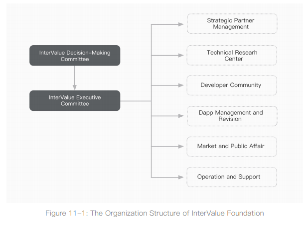 intervalue foundation.PNG
