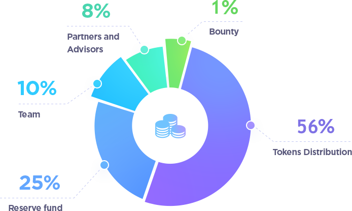 mix rent token info.png