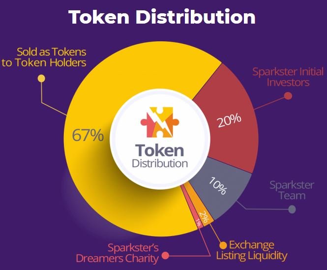 sparkster token.JPG