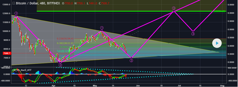 BTC WAVE.PNG