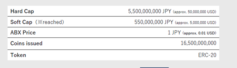 Asobi coin sales.png