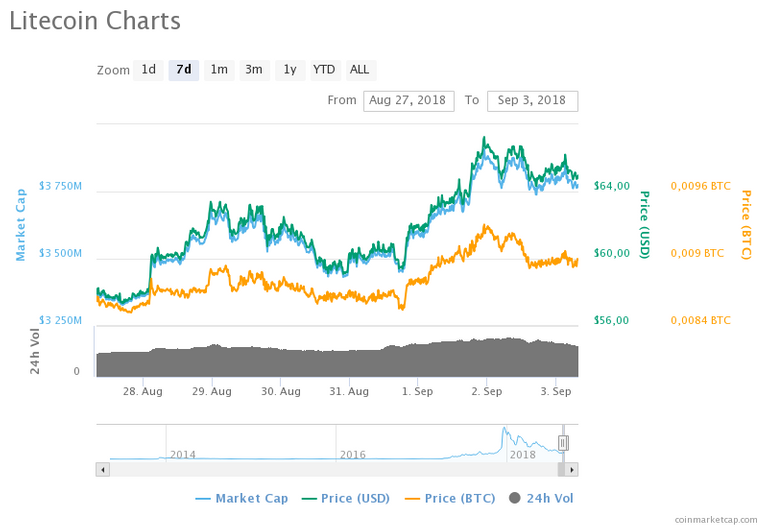 chart.png