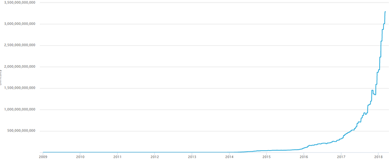 bitcoin mining diff chart 7.png