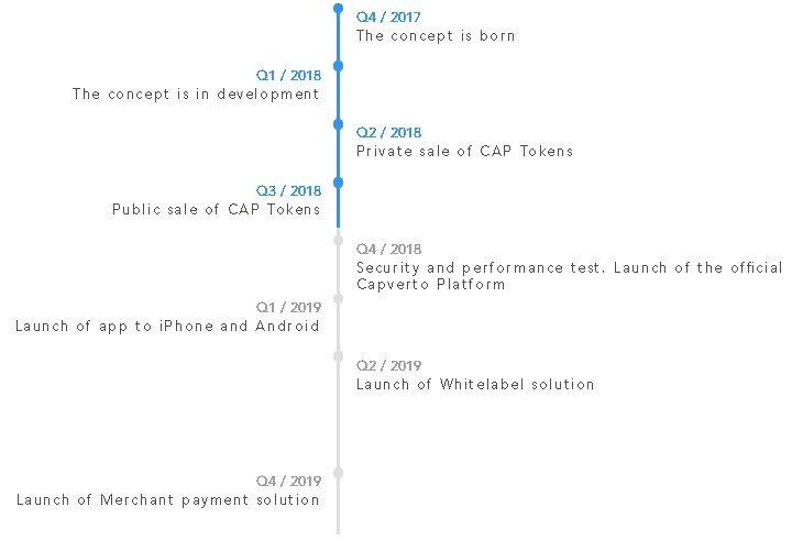 roadmap.jpg