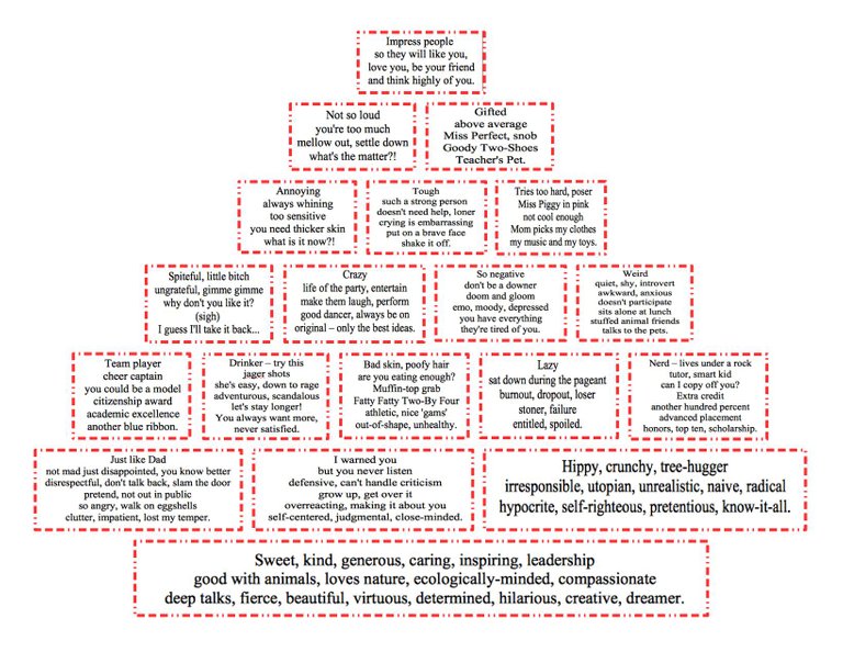 Foundation- Bricks, Blocks and labels.jpg