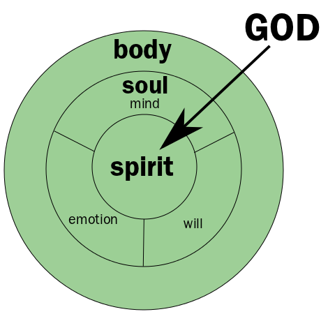 soul-vs-spirit.png