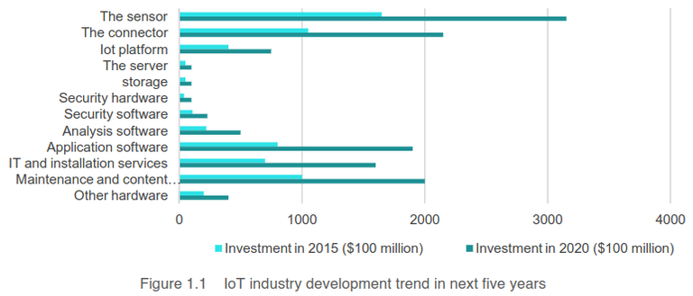 IoT_trends.png