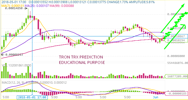 TRON PREDICTION EDUCATIONAL PURPOSE.png