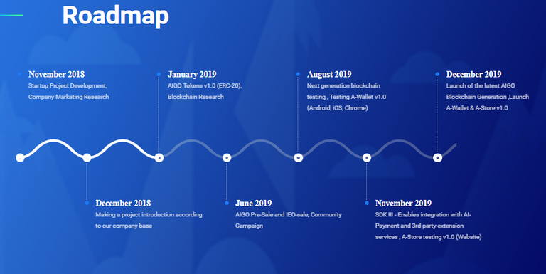 AIGO ROAD MAP.PNG