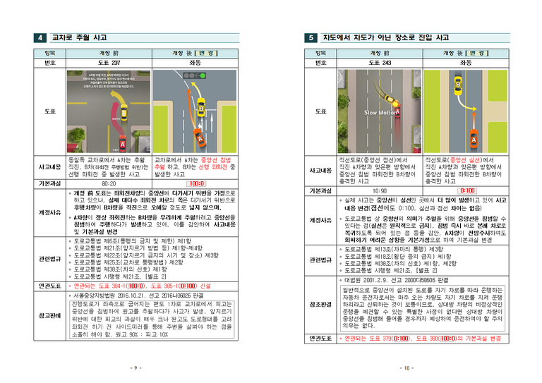 2019년 과실비율 인정기준 주요 개정 내용005.png