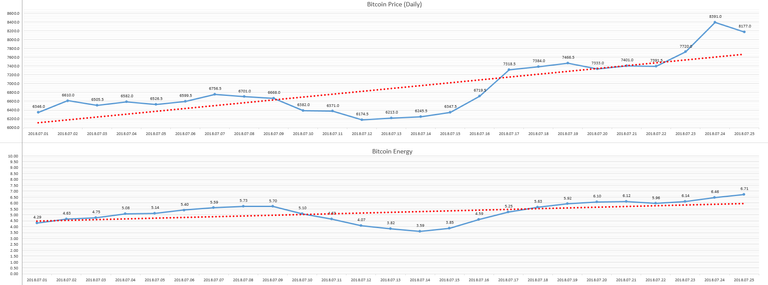 2018-07-26_day_Bitcoin_Energy.PNG