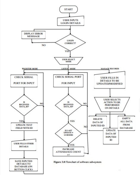 system_flowchart.jpg