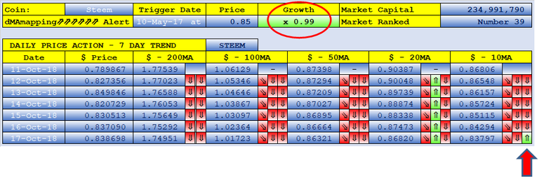 #Steemtalent Promo-Steem Investors-Group Steem