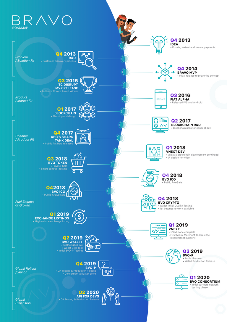 BRAVO-Roadmap-v1.png
