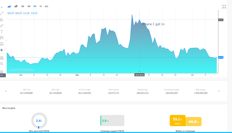 Adam Bechtol chart 1.png