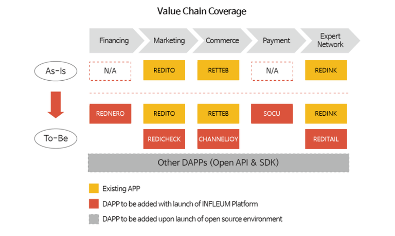 value chain.png