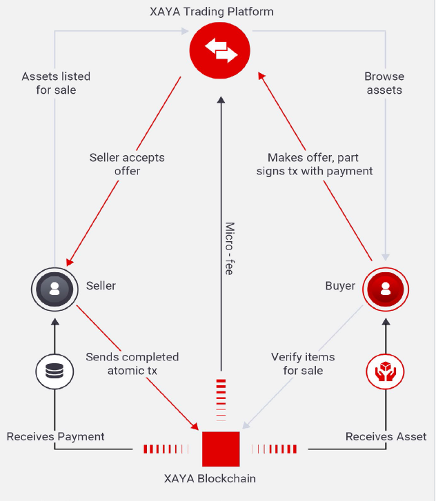 atomic_transactions.PNG