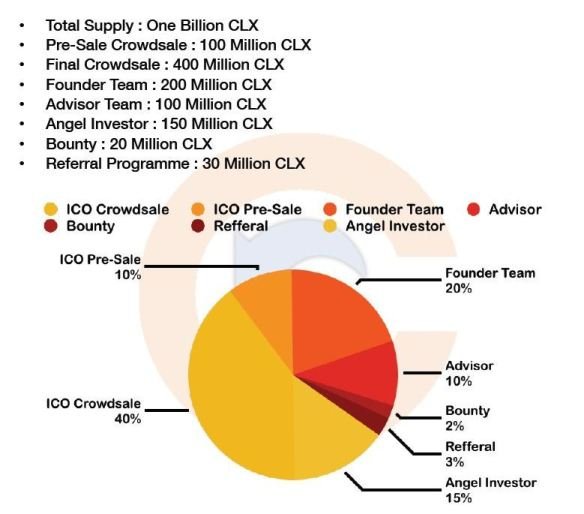 coinolix token dis.JPG