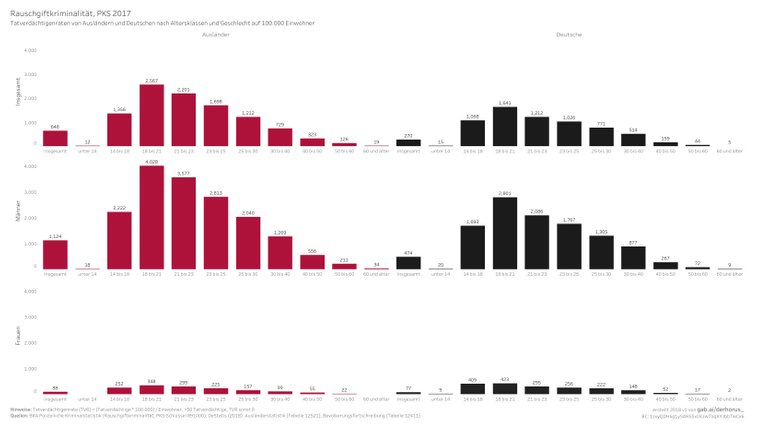 891000 08 age, sex TVR 2017 - Rauschgiftkriminalität.jpg