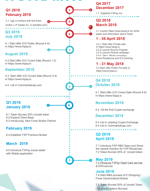 FXPAY ROADMAP.PNG