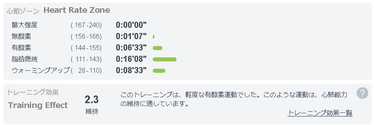 hypoxicbike20190718effect.png