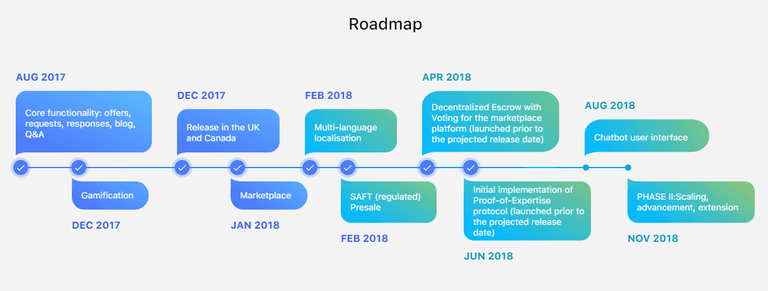 Opporty-Roadmap.png