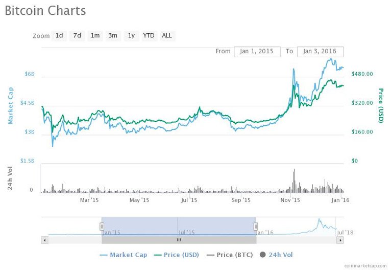 chart.jpeg