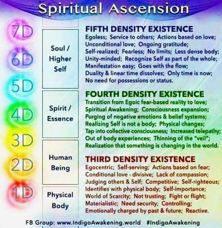 Spiritual Ascension.jpg