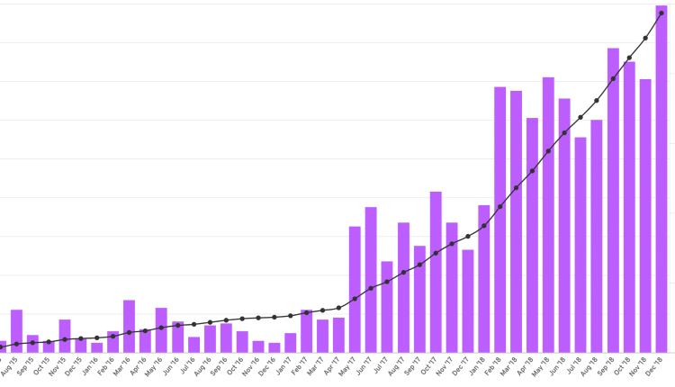 state-of-the-dapps-e1546881165327-750x430.png