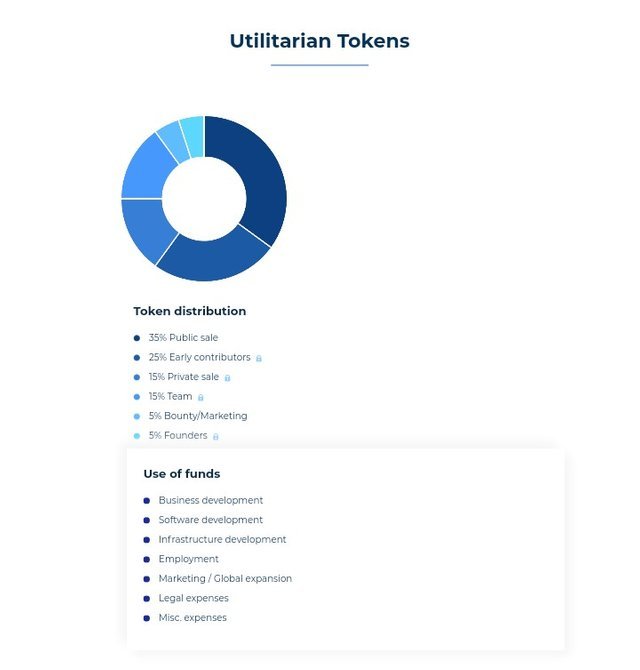 token distribution.jpeg