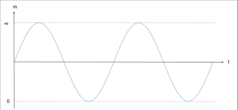 Infinity sine curve (3).png