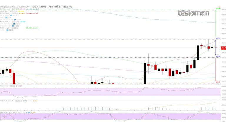 03 - 07 Nov 18 - BitStamp - BTCUSD.jpg