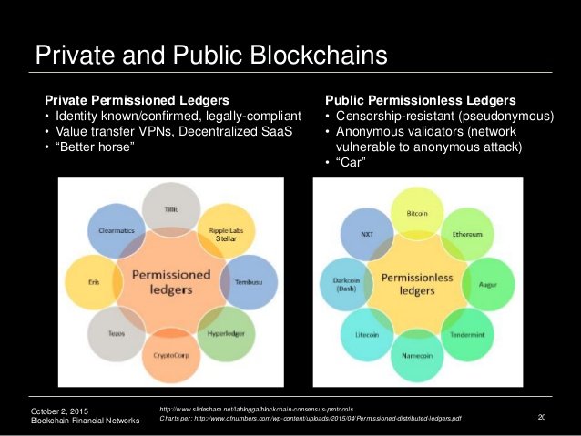 blockchain-financial-networks-21-638.jpg