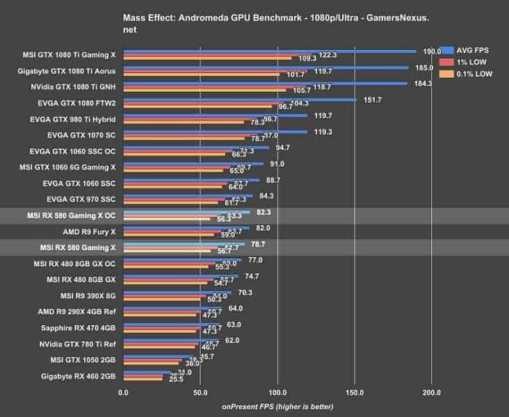 nvidia-vs-amd-performance.jpg