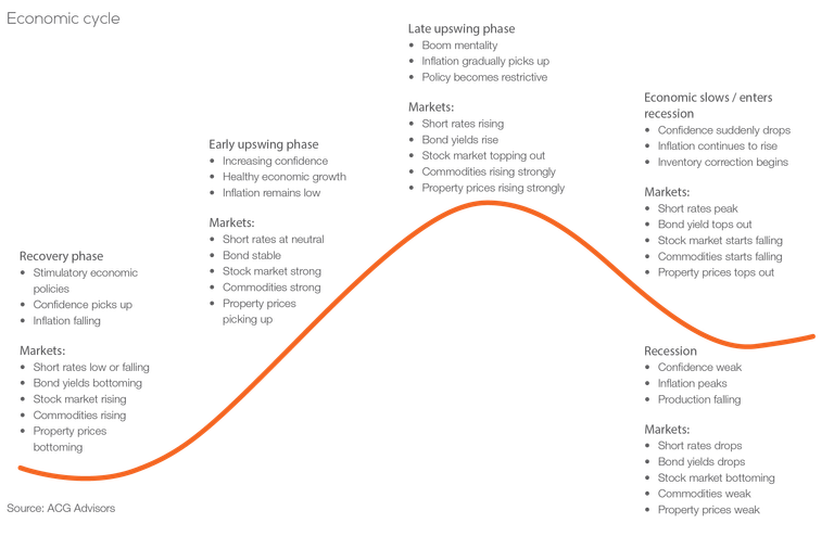 economic-cycle.png