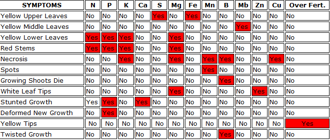 growing-cannabis-nutrients.png