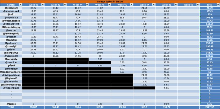 week48StakesUpdate.jpg