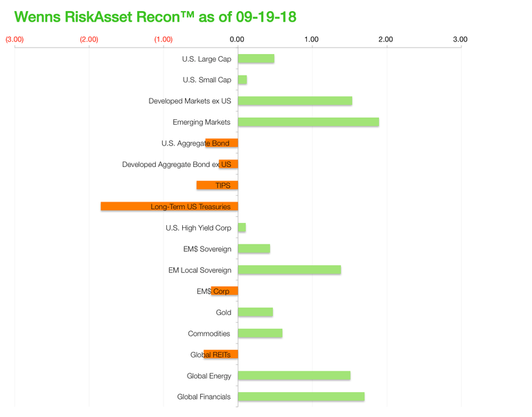 Wenns RiskAsset Recon 20180919.png