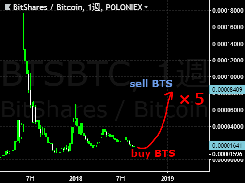 20180830_BTSBTC.PNG