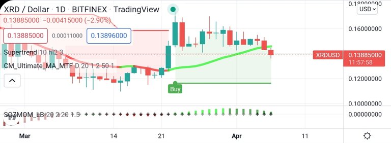 Screenshot_20220406-210223_TradingView.jpg