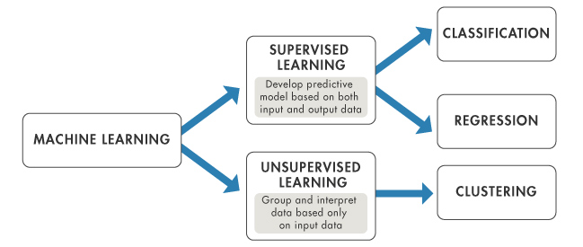 machinelearning_supervisedunsupervised.png