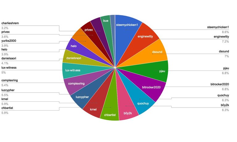 chart-Active Rank 81-100.jpg