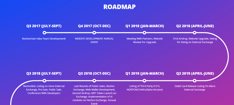 Nortonchain RoadMap.png