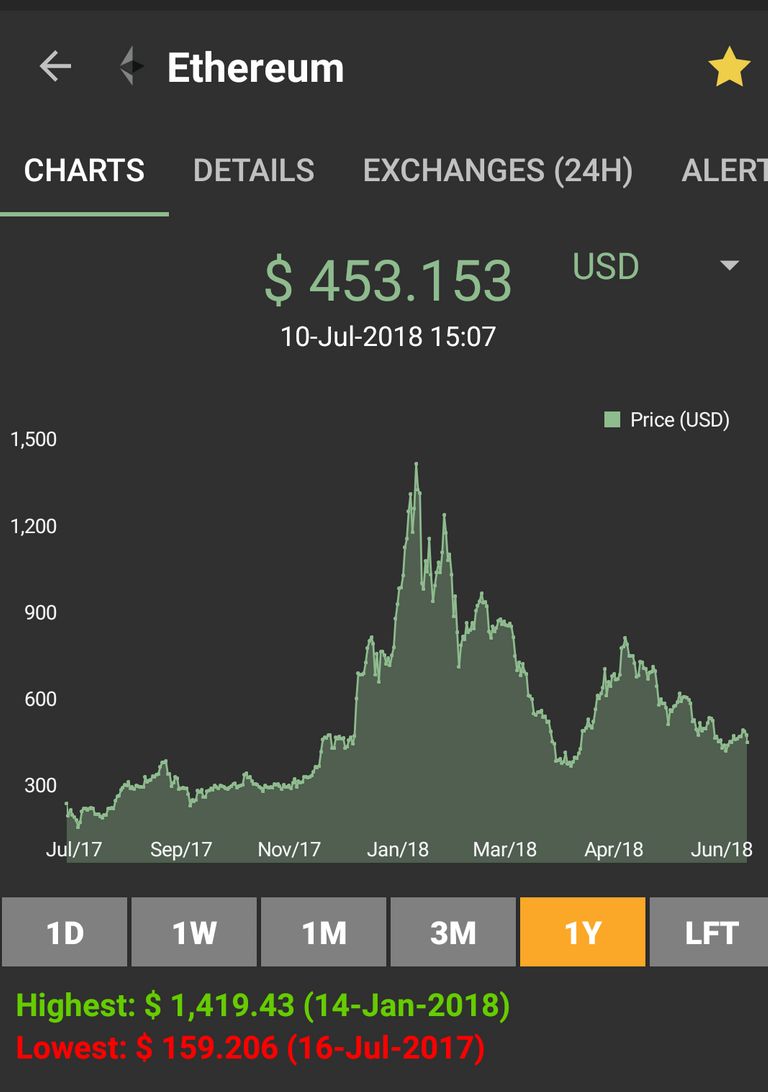 Screenshot_2018-07-10-15-42-32-355_com.kyriakosalexandrou.coinmarketcap.png