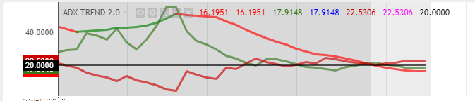 060518 weekly trend.png