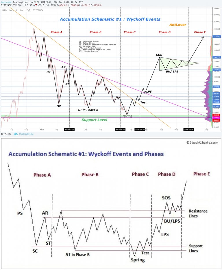 BTC Accumulation Schematic 1 LINE.jpg