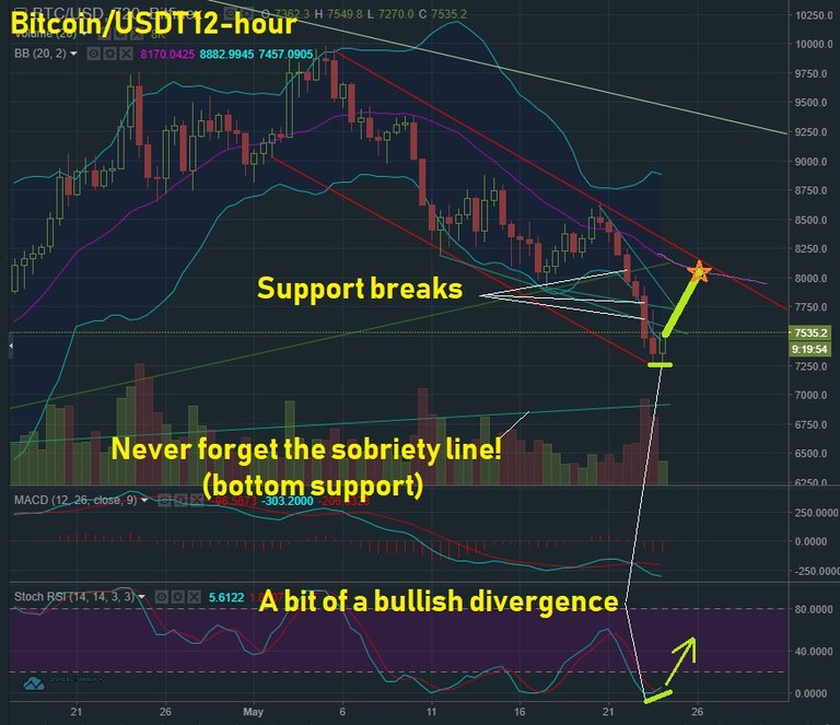 May 24 BTC T&A.jpg