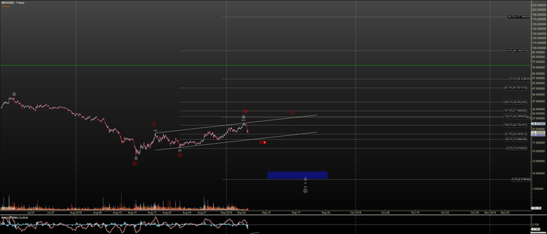 NEOUSD - Primary Analysis - Sep-05 0934 AM (1 hour).png