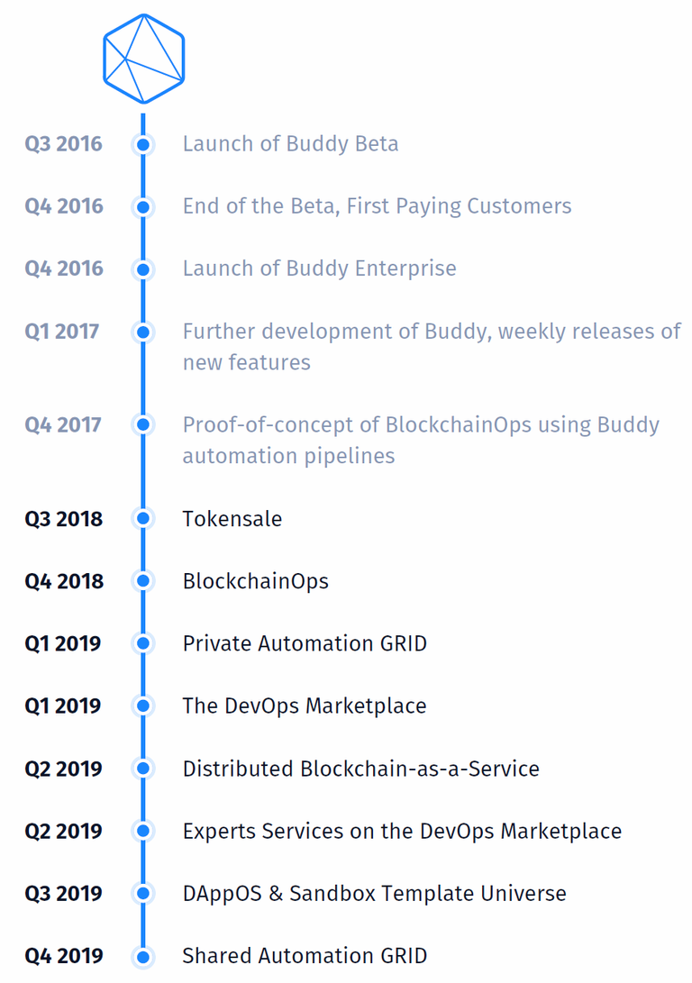 Buddy_roadmap.png